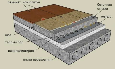 Схема теплоизоляции бетонного пола