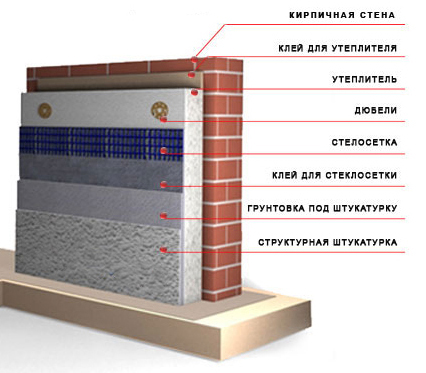 Схема теплоизоляции стен пенопластом