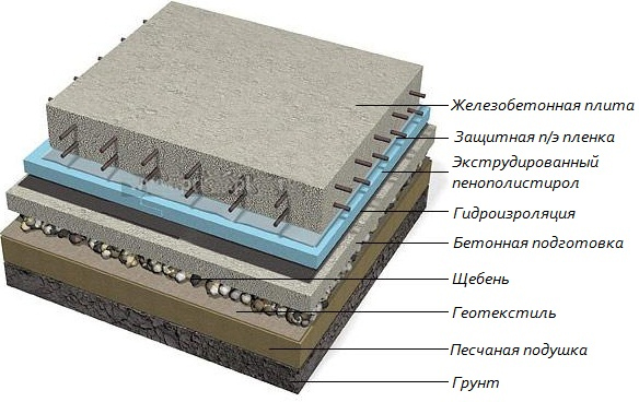 Схема утепления плитного фундамента