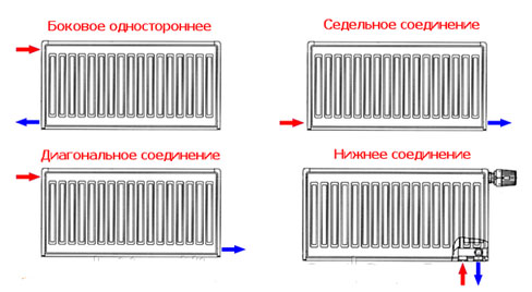 Варианты подключения радиаторов