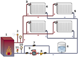 Двухтрубная система отопления с балансировкой и регулировкой
