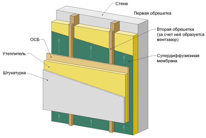 Схема вентилируемого фасада