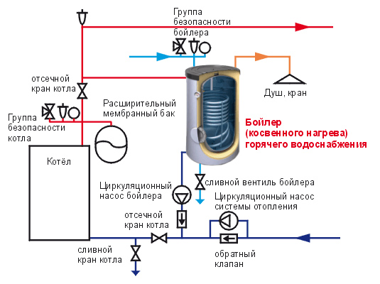 Схема подключения бойлера косвенного нагрева