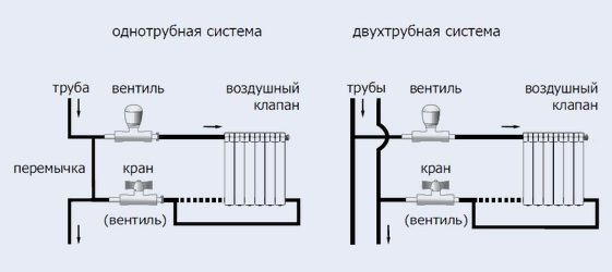 Схема подключения радиаторов