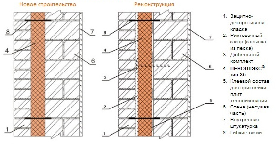 Схема укладки плит экструдированного пенополистирола