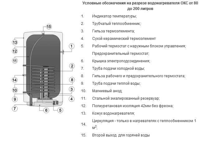 Схема устройства бойлера серии Drazice OKC