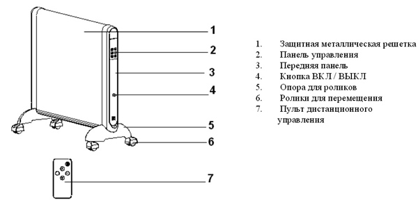 Схема устройства микотермического обогревателя