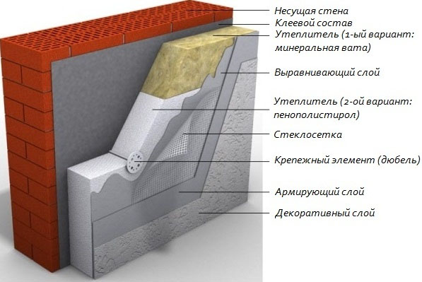 Схема утепления стен дома Пеноплексом