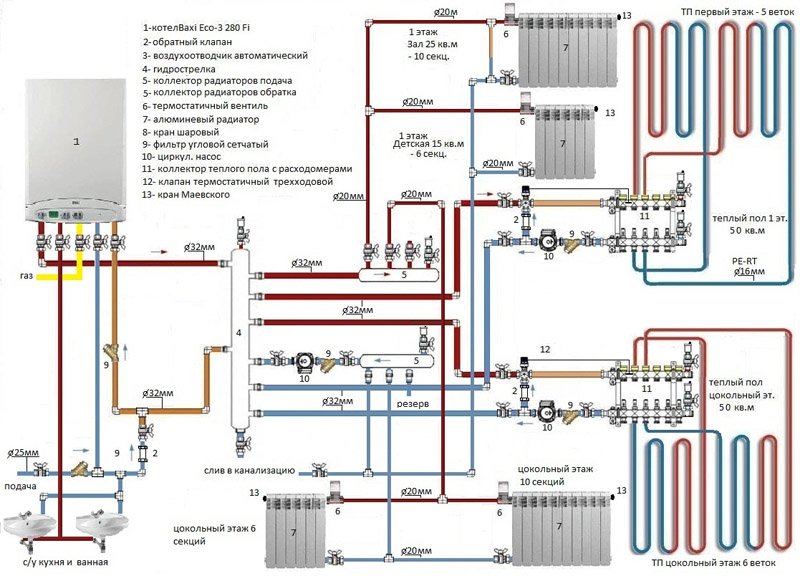 Газовая двухконтурная система отопления