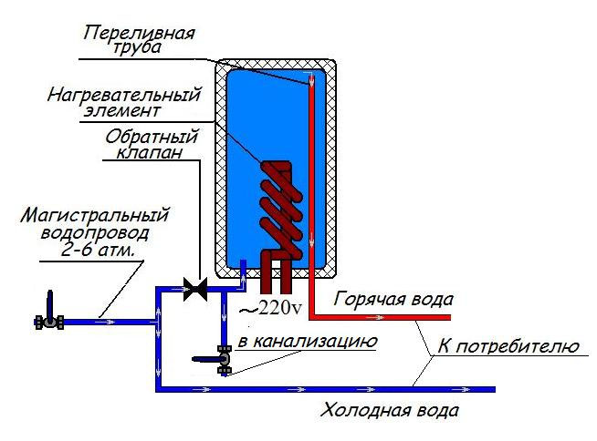 Классическая схема установки водонагревателя