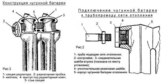 Конструкция радиатора