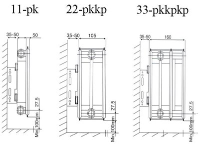 Панельные радиаторы разных типов