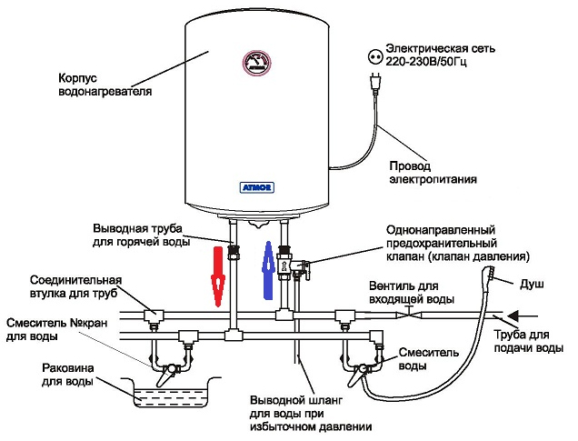 Подключение водонагревателя накопительного типа