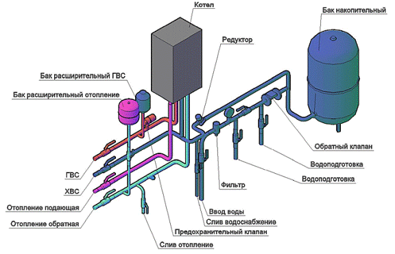 Схема двухконтурной отопительной системы с газовым котлом