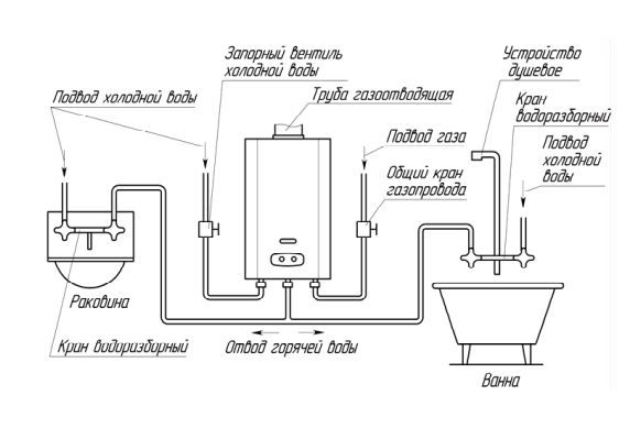 Схема установки проточного водонагревателя