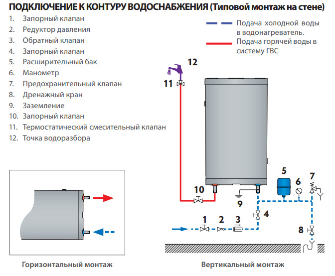 Типовая схема подключения водонагревателя