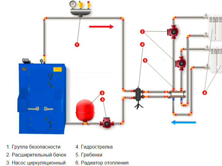 Схема подключения твердотопливного газогенераторного котла