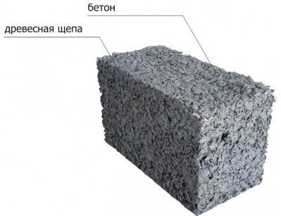 Термоизолирующая смесь опилок и бетона