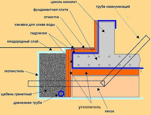 Термоизоляция основания плиточного типа