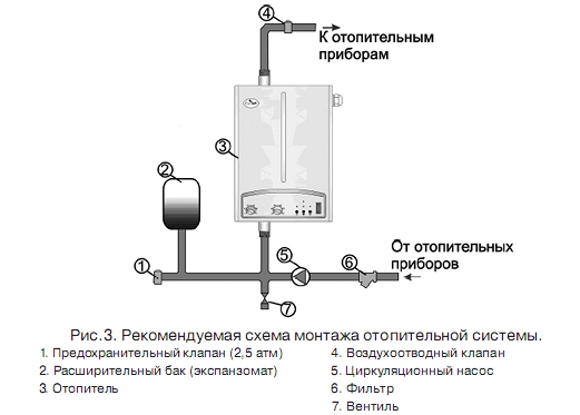 Отопление с предохранительным температурным клапаном