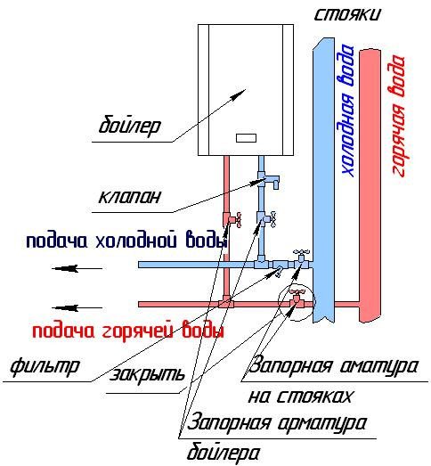 Схема подключения электроконвектора
