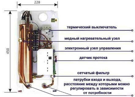 Устройство проточного электронагревателя Термекс