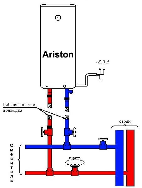 Схема подключения накопительного водонагревателя Ariston