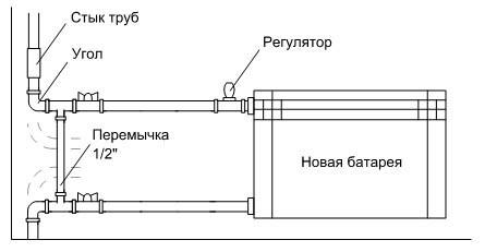 Схема подключения батареи