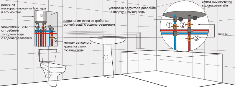 Принцип монтажа водонагревателя в ванной