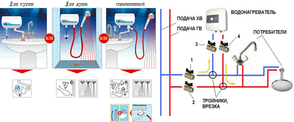 Схема и варианты подключения проточного водонагревателя