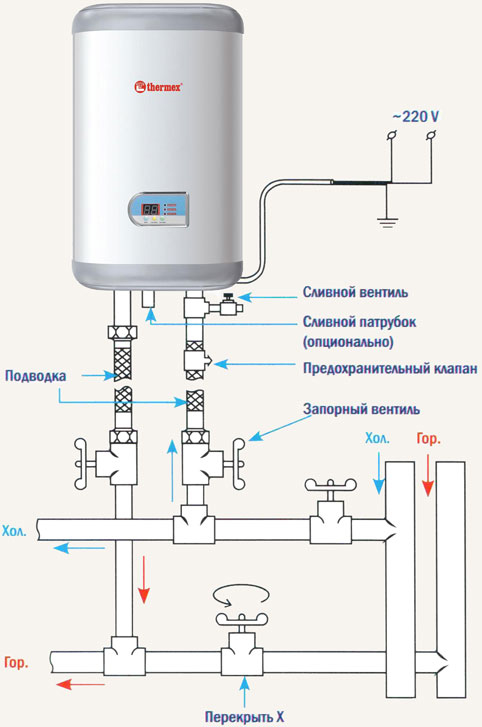Схема подключения водонагревателя на 80 литров