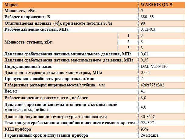 Рабочие характеристики электрокотла WARMOS-QX-9