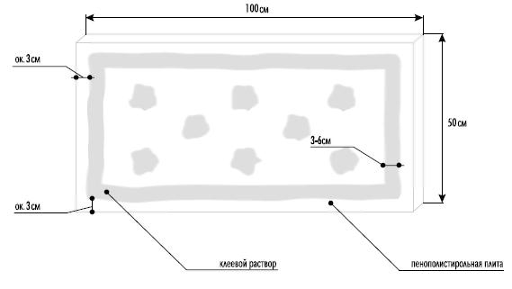 Схема нанесения клея на плиты пенополистирола