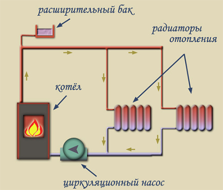 Схема отопления дома антифризом