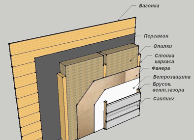 Схема термоизоляции стены