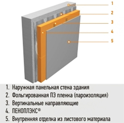 Схема термоизоляции стен Пеноплексом