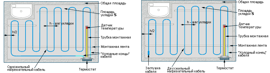 Схема укладки нагревательного кабеля