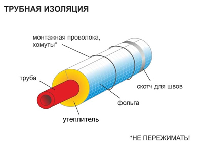 Схема утепления водопроводных труб
