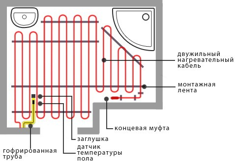 Схема электрического пола с подогревом