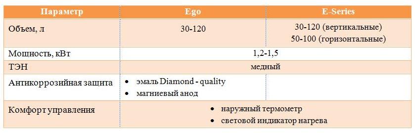Ego и E-Series