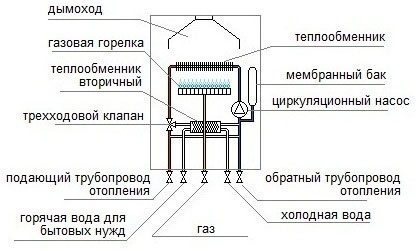 Схема газового проточного бойлера