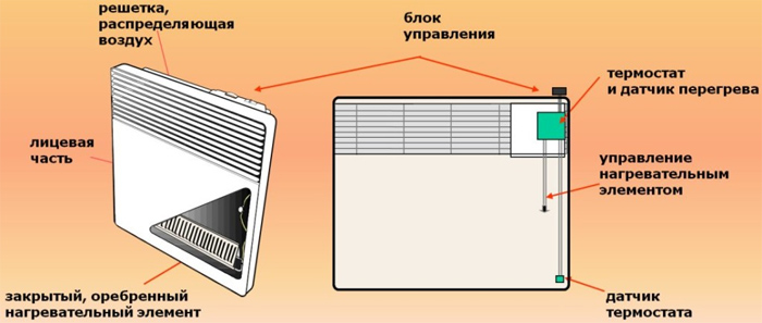 Схема конвекторного нагревателя