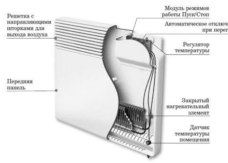 Схема конвекционного радиатора