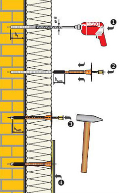 Схема крепления строительного грибка