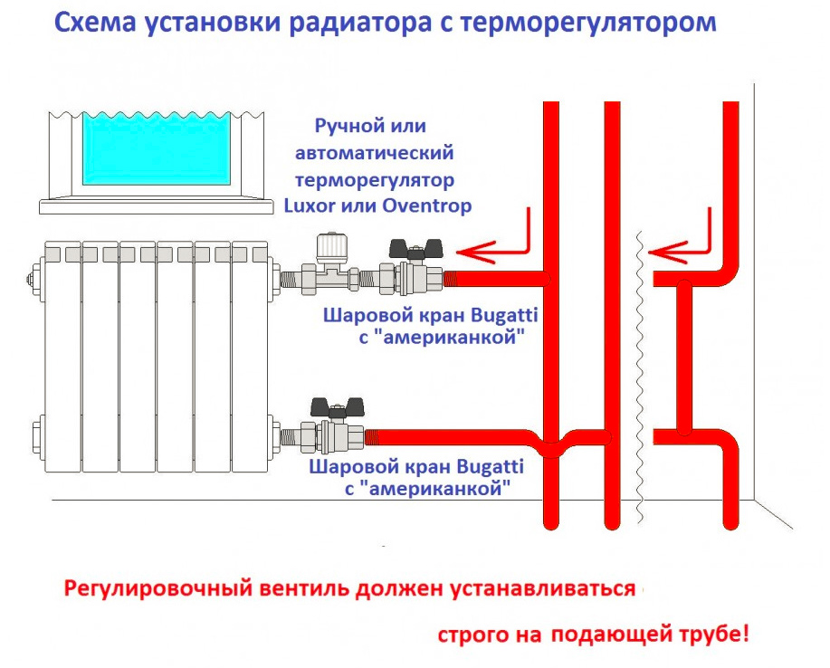 Схема монтажа радиатора Global