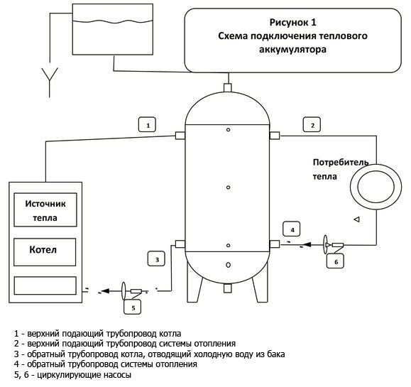 Схема подключения теплового аккумулятора