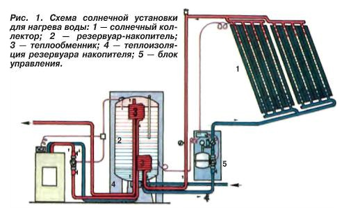 Схема солнечной установки для нагрева воды