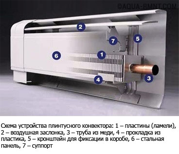 Схема устройства водяного плинтусного отопления