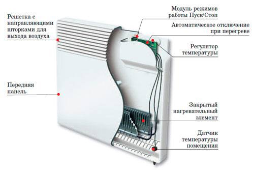Схема электроконвектора