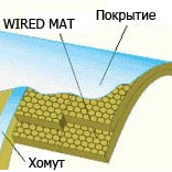 Теплоизоляция поверхности с применением WIRED MAT